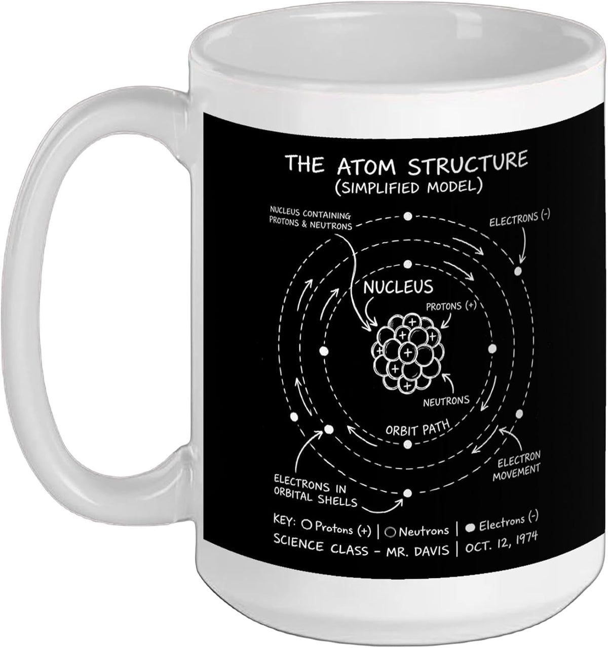 The Atom Structure Simplified Model Science Physics Ceramic Mug