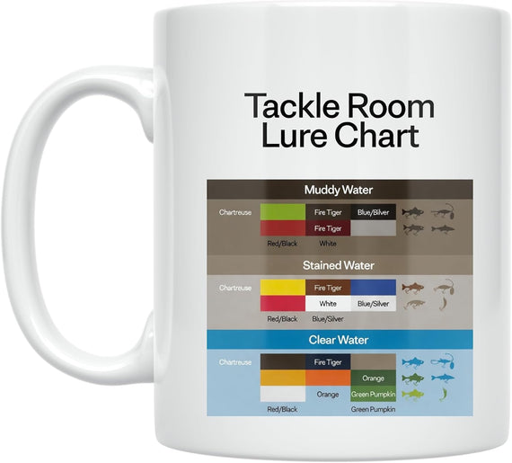 Fishing Lure Reference Mug - Tackle Room Lure Chart - Ceramic Mug