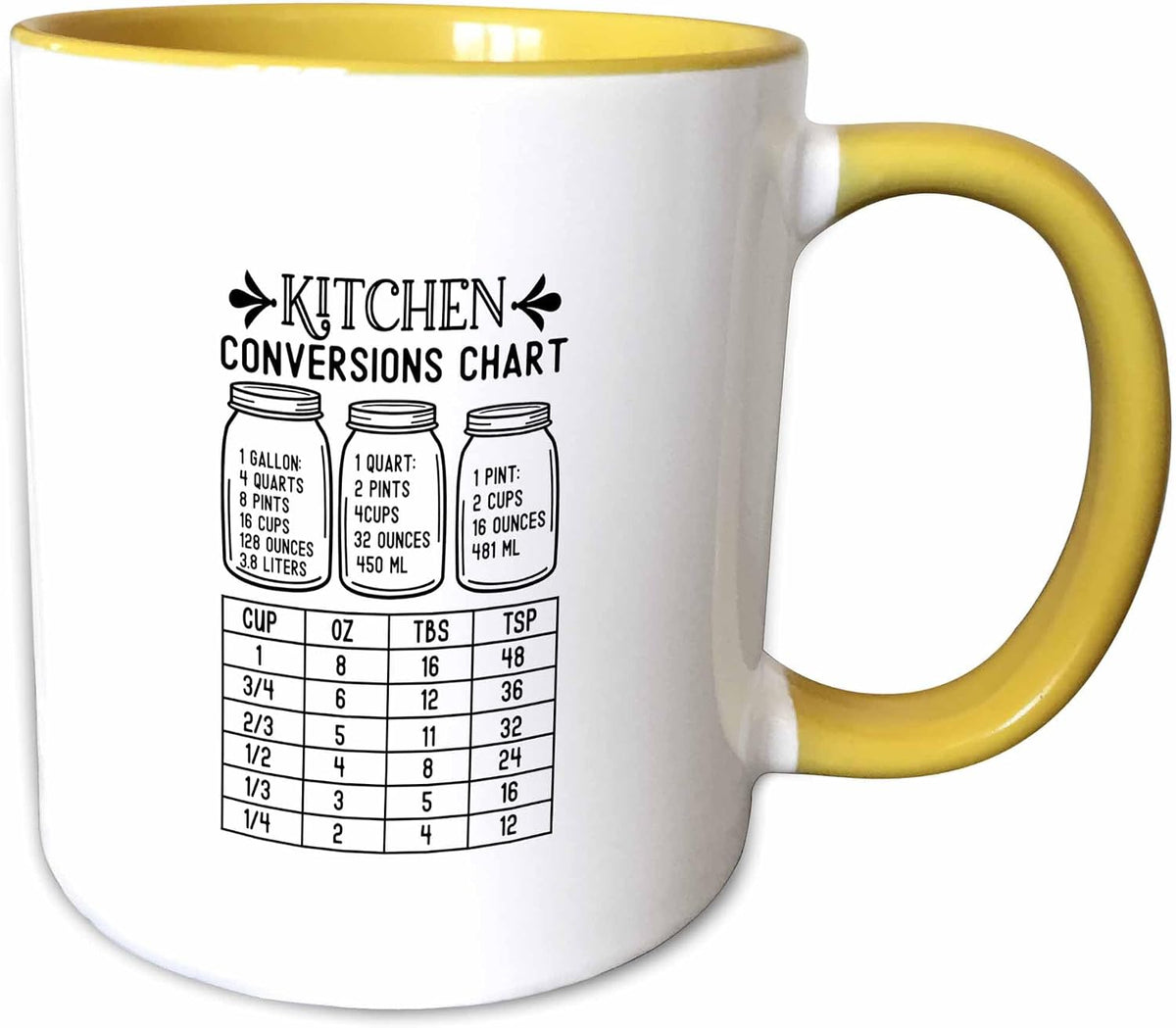 Kitchen Conversions. Three Jars & One Ceramic Mug