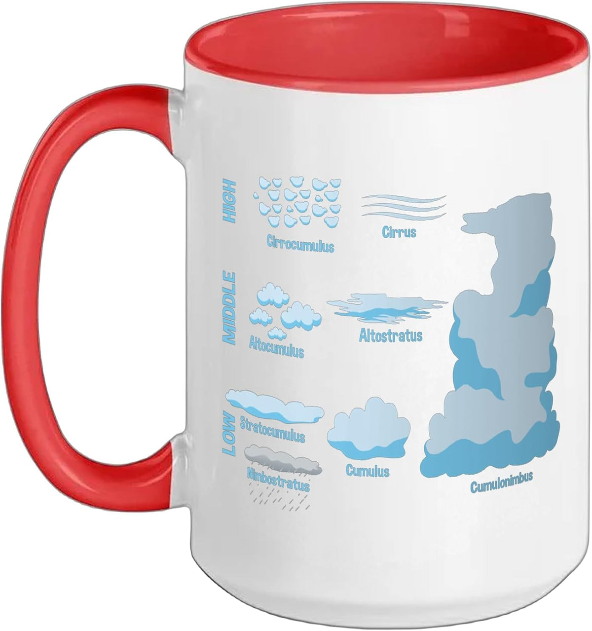 Types Of Clouds Meteorology Weather Chart Ceramic Mug