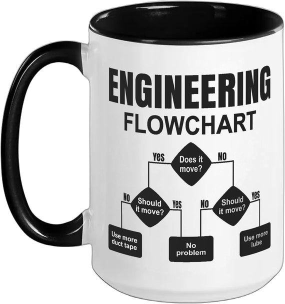 Engineering Flowchart Funny Problem Solver Logic Ceramic Mug