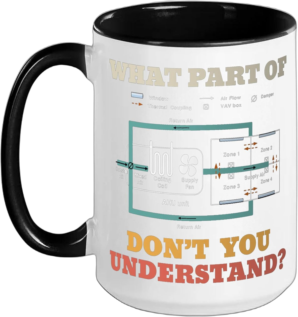What Part Dont You Understand Funny Hvac Installer Ceramic Mug