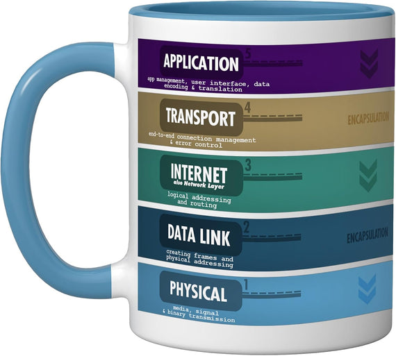 Tcp Ip 5 Layer Network Engineer Sysadmin I. T. Networking Ceramic Mug