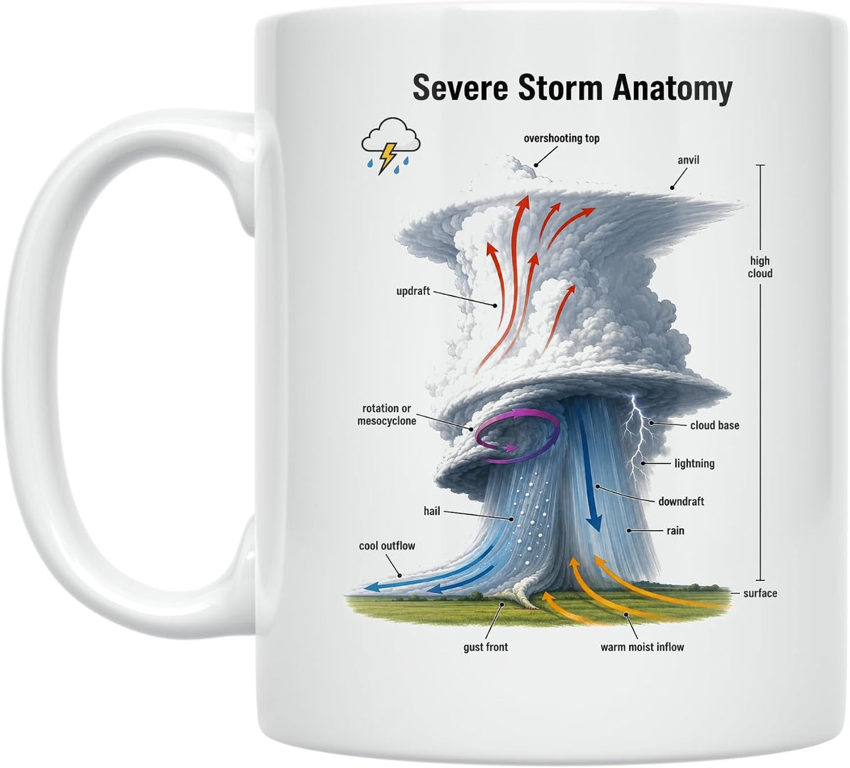 Severe Storm Anatomy Educational Science Ceramic Mug