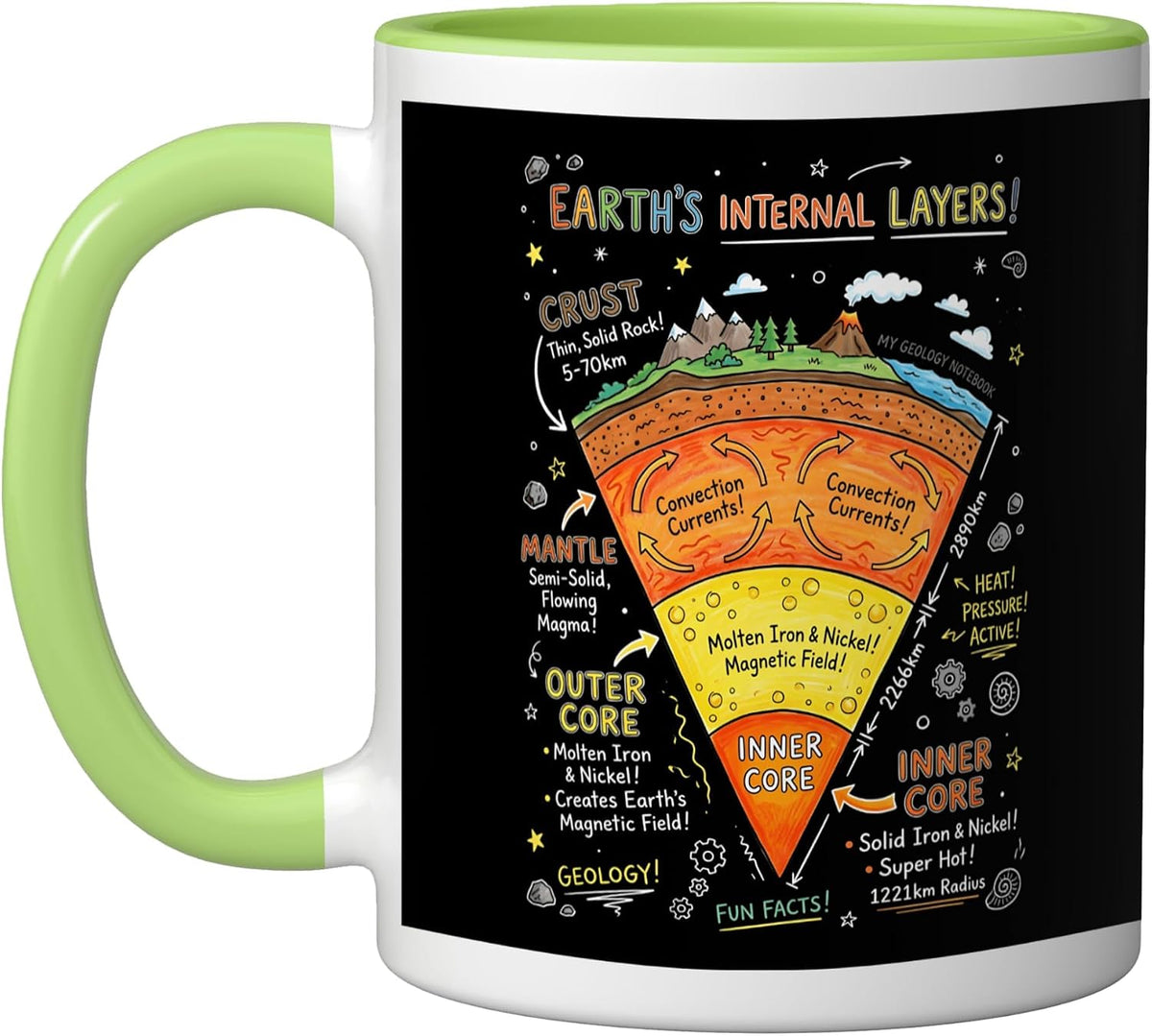 Earth's Internal Layers Geology Science Education Ceramic Mug