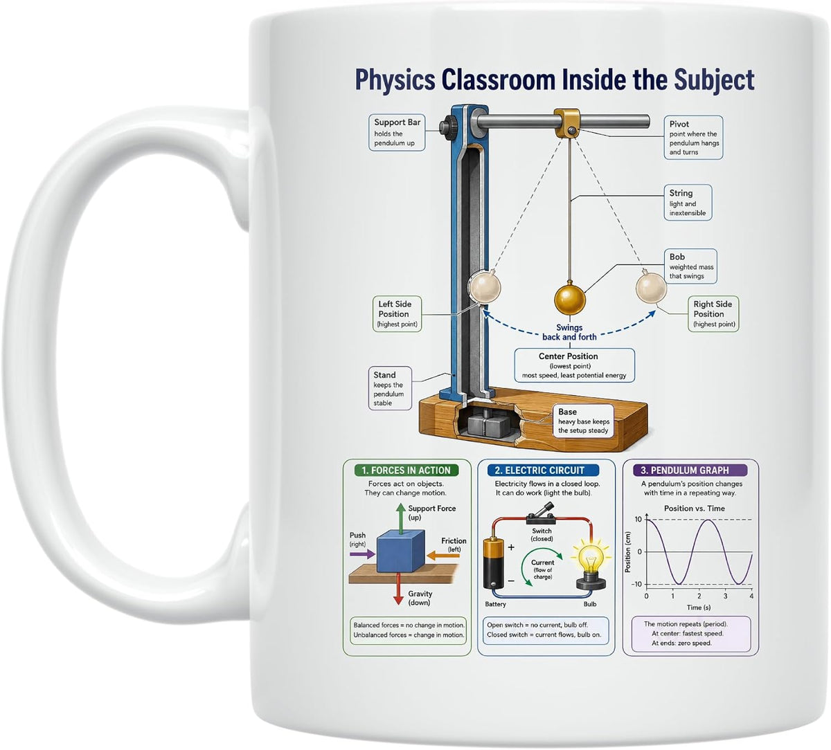 Physics Classroom Mug - Inside The Subject Design - Ceramic Mug