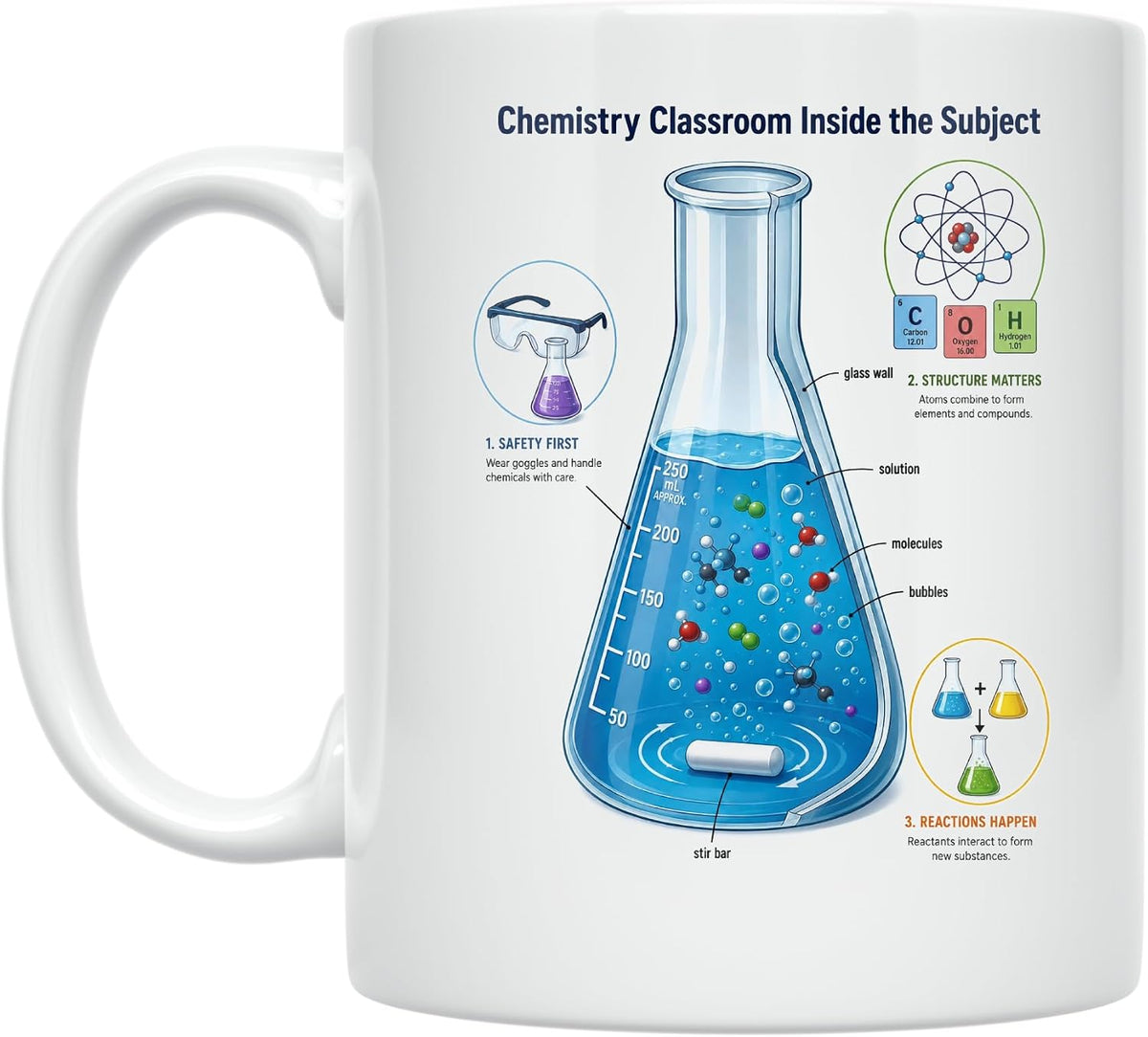 Chemistry Classroom Mug - Inside The Subject Design - Ceramic Mug