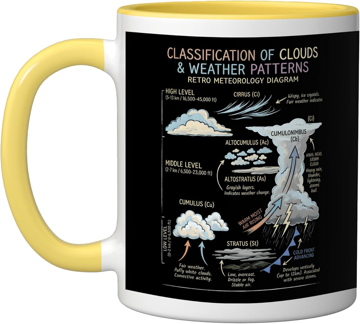 Classification Of Clouds Weather Patterns Retro Ceramic Mug