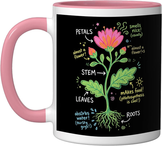 Parts Of A Plant Science Biology Funny Student Ceramic Mug