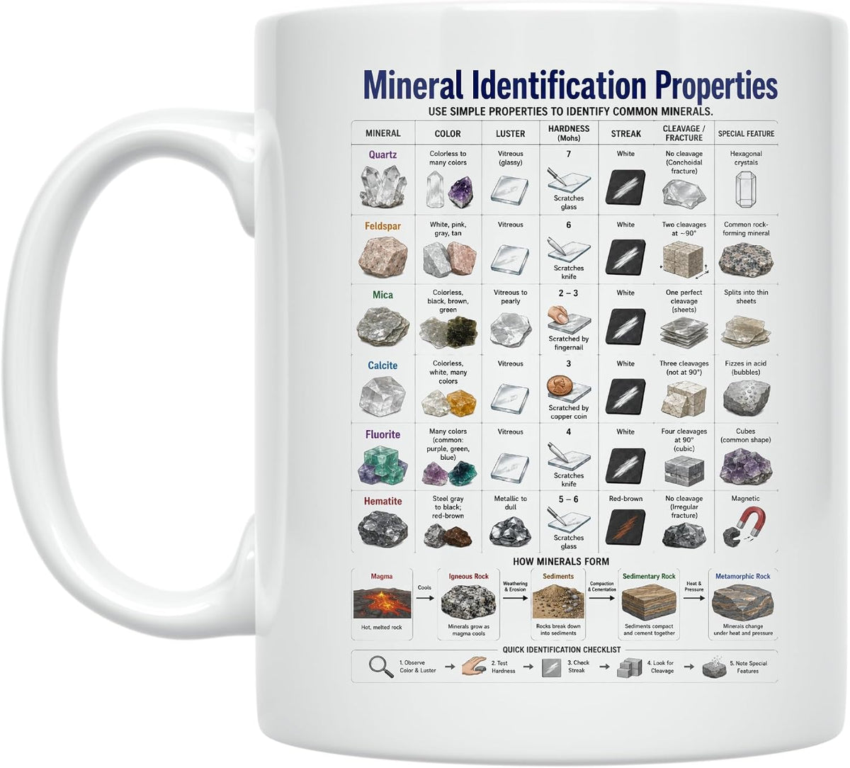 Mineral Identification Properties Mug - Science Design - Ceramic Mug