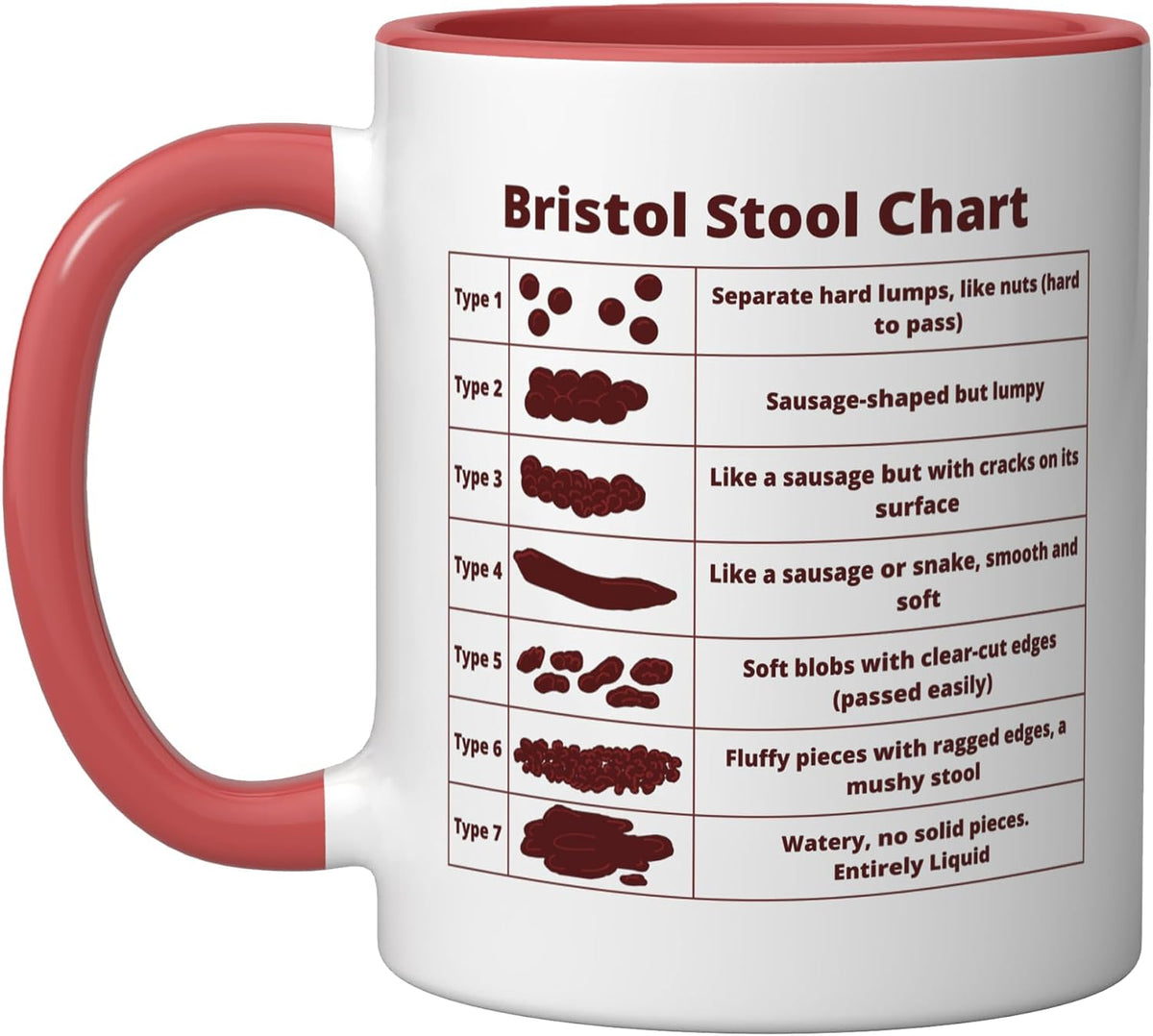 Bristol Stool Chart Ceramic Mug