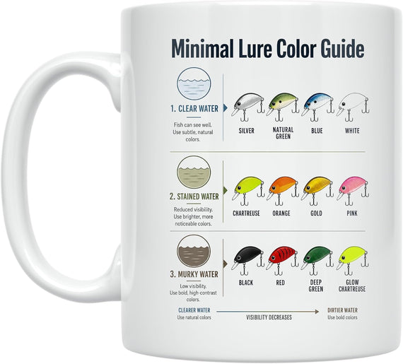 Cabin Entry Lure Guide Mug - Fishing Color Chart - Ceramic Ceramic Mug