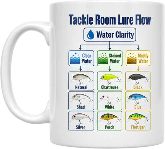 Fishing Color Guide Mug - Garage Lure Color Guide - Ceramic Mug