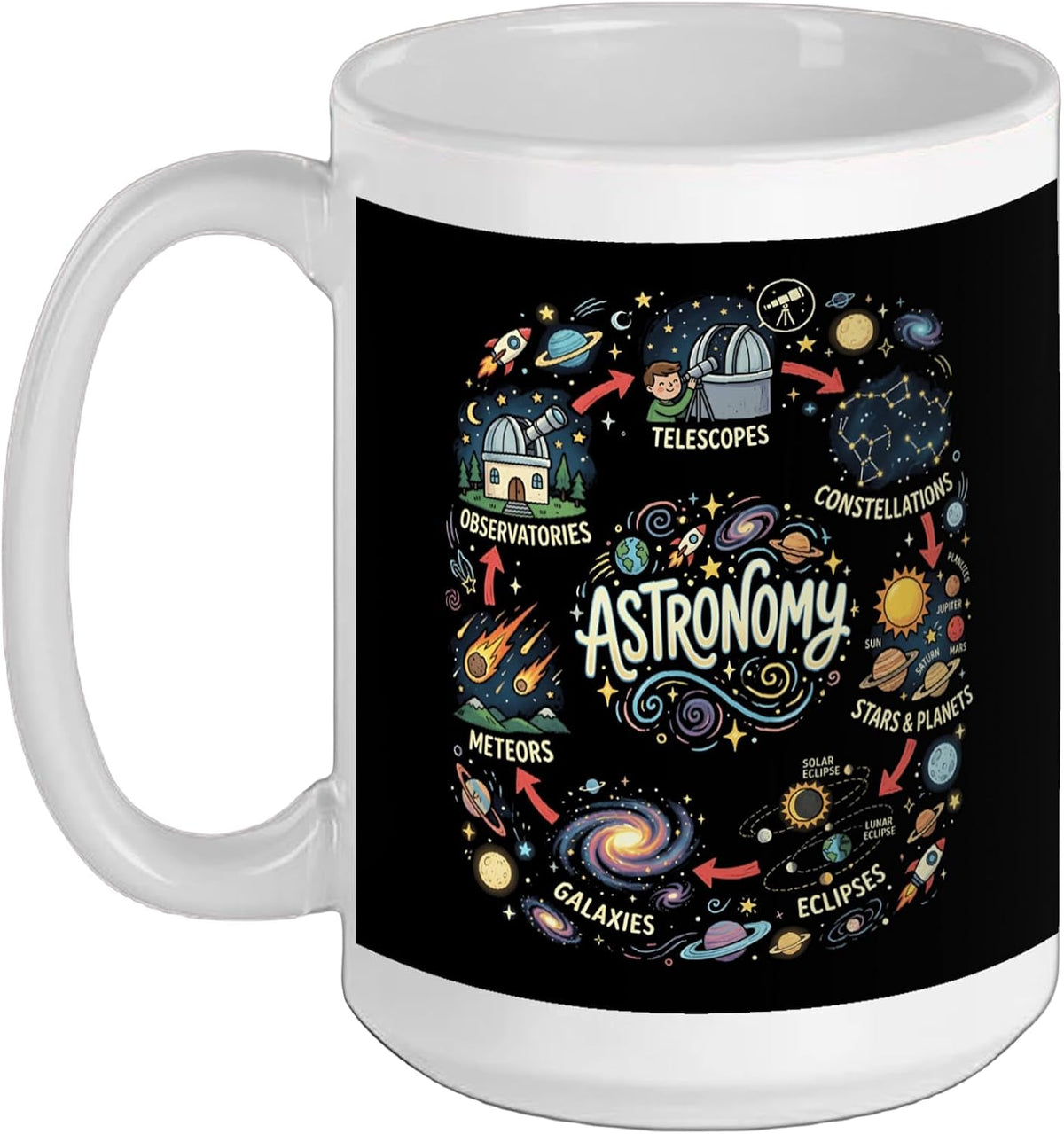 Astronomy Space Universe Planets Science Ceramic Mug