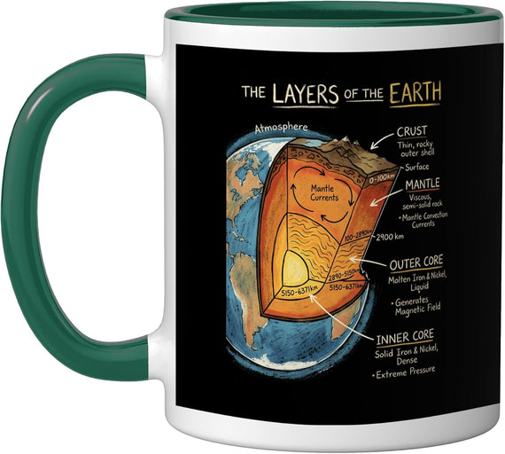 The Layers Of The Earth Structure Geology Science Ceramic Mug
