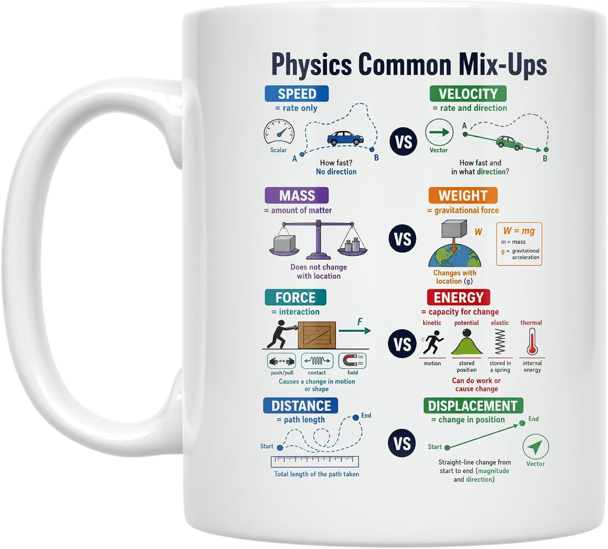 Physics Common Mix-Ups Mug - Classroom Reference Design - Ceramic Mug