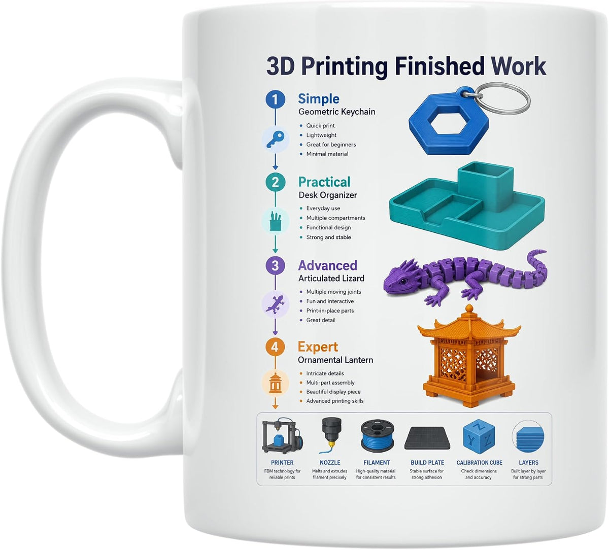 3d Printing Finished Work Mug - 3d-Printer Owners - Ceramic Mug