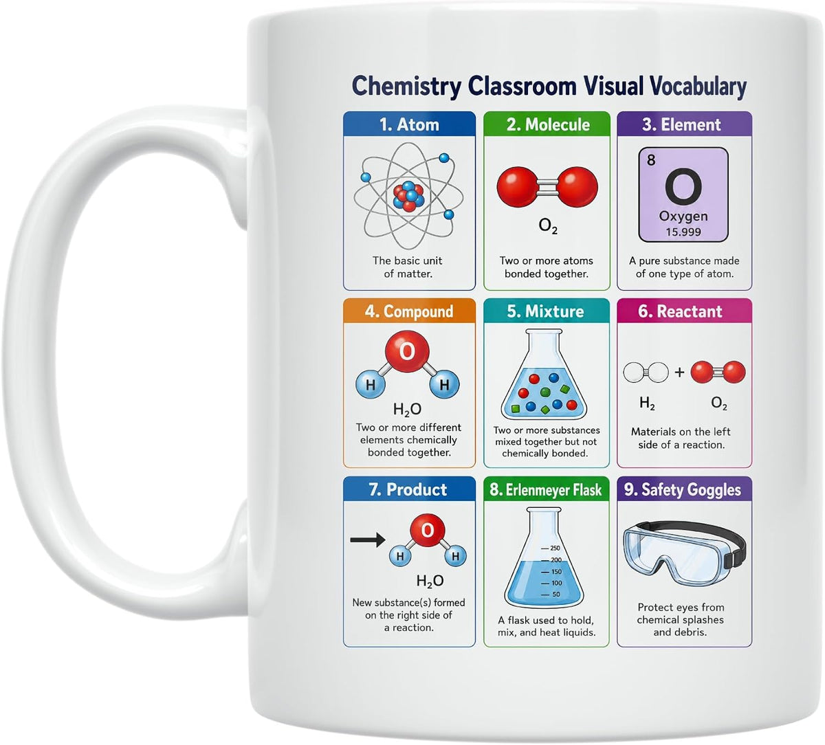 Chemistry Classroom Visual Vocabulary Mug - Ceramic Ceramic Mug