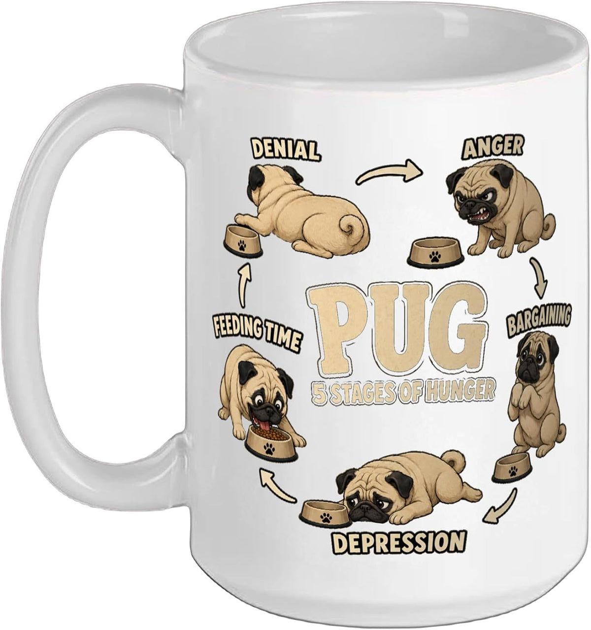 Pug 5 Stages Of Hunger Funny Dog Lover Gift Christmas Ceramic Mug