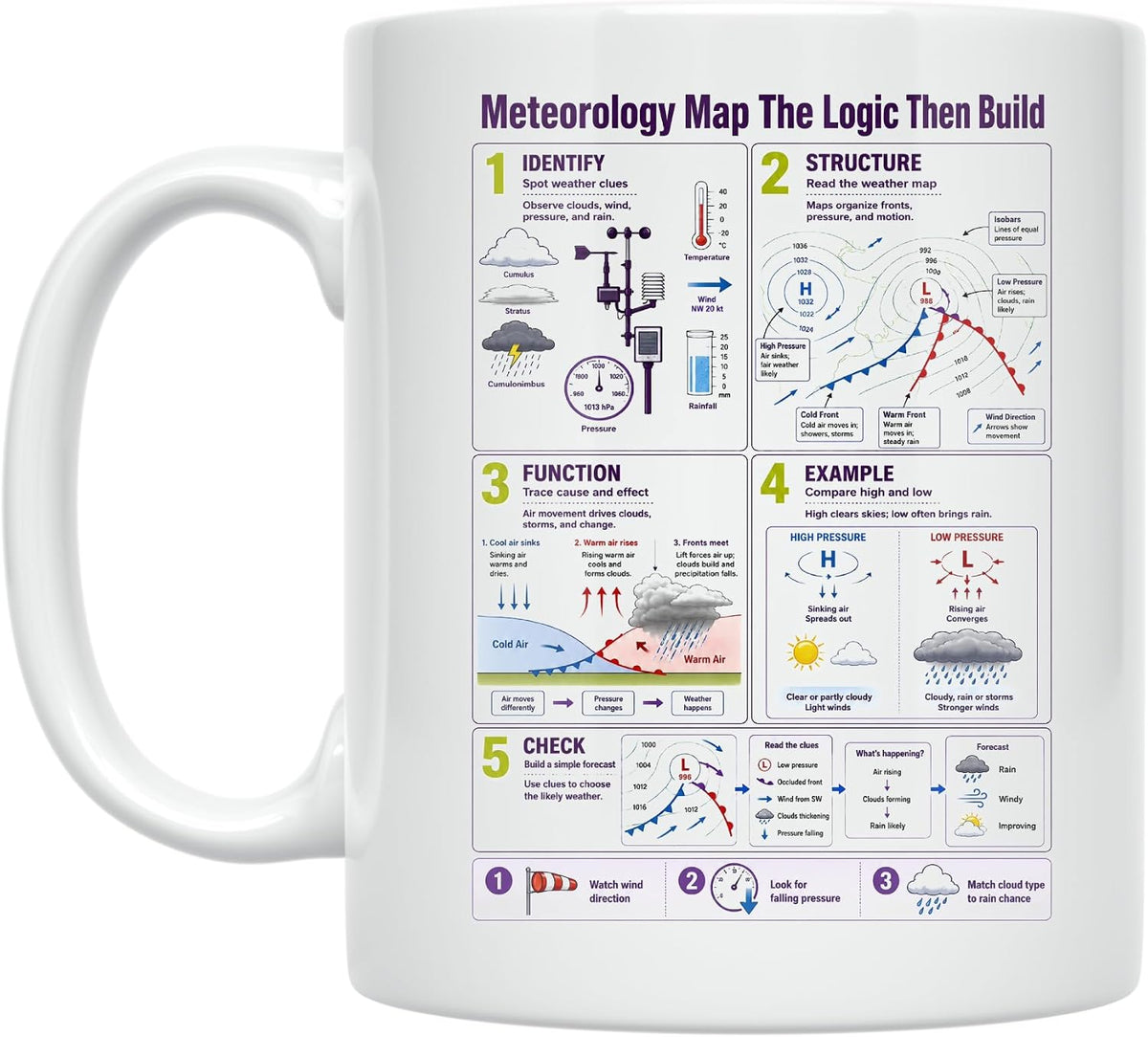 Meteorology Map The Logic Then Build Educational Ceramic Mug
