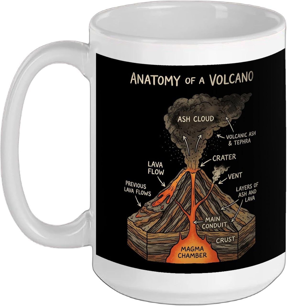 Anatomy Of A Volcano Earth Science Diagram Ceramic Mug